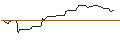 Intraday Chart für OPEN END-TURBO-OPTIONSSCHEIN - CSX