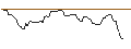 Intraday Chart für OPEN END TURBO BULL OPTIONSSCHEIN - FORVIA