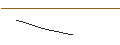 Intraday Chart für TURBO OPTIONSSCHEIN - WOLFSPEED