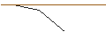 Intraday Chart für TURBO OPTIONSSCHEIN - FIVE BELOW
