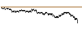 Intraday chart for UNLIMITED TURBO BULL - PALLADIUM