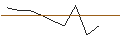 Intraday Chart für JP MORGAN/CALL/HOWMET AEROSPACE/90/0.1/17.01.25