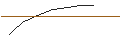 Grafico intraday di OPEN END TURBO BEAR OPTIONSSCHEIN - SALVATORE FERRAGAMO