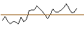 Intraday chart for MORGAN STANLEY PLC/CALL/BEIGENE ADR/180/0.1/21.03.25