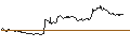 Gráfico intradía de Japanese Yen (b) vs Aruba Guilder Spot (JPY/AWG)