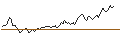 Intraday Chart für LEVERAGE SHORT - SAFRAN