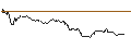 Intraday chart for LEVERAGED LONG CERTIFICATE - LVMH MOËT HENN. L. VUITTON