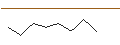 Graphique intraday de TURBO UNLIMITED SHORT- OPTIONSSCHEIN OHNE STOPP-LOSS-LEVEL - BAIDU ADR