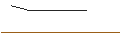 Intraday Chart für TURBO UNLIMITED LONG- OPTIONSSCHEIN OHNE STOPP-LOSS-LEVEL - QIAGEN