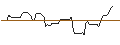 Grafico intraday di OPEN END-TURBO-OPTIONSSCHEIN - WALT DISNEY COMPANY (THE)