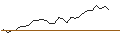Grafico intraday di MORGAN STANLEY PLC/CALL/GILEAD SCIENCES/82.5/0.1/20.12.24