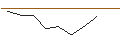 Grafico intraday di JP MORGAN/PUT/ON SEMICONDUCTOR/70/0.1/17.01.25