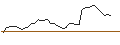 Intraday Chart für CALL - SPRINTER OPEN END - ABBVIE