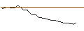 Intraday-grafiek van MORGAN STANLEY PLC/PUT/ACCENTURE/300/0.1/21.03.25