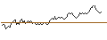 Gráfico intradía de UNLIMITED TURBO BEAR - KERING