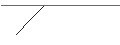 Intraday Chart für MORGAN STANLEY PLC/CALL/AMICUS THERAPEUTICS/16/1/20.09.24