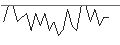 Intraday Chart für MORGAN STANLEY PLC/CALL/CF INDUSTRIES/95/0.1/20.09.24