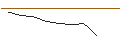 Intraday-grafiek van JP MORGAN/CALL/ESTEE LAUDER `A`/115/0.1/16.08.24
