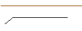 Intraday Chart für SG/CALL/ESTEE LAUDER `A`/180/0.1/20.06.25