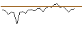 Intraday chart for MORGAN STANLEY PLC/CALL/DARDEN RESTAURANTS/180/0.1/20.12.24