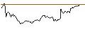 Intraday chart for BANK VONTOBEL/PUT/STELLANTIS/24/0.1/18.12.25