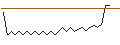 Intraday chart for BNP PARIBAS ARBITRAGE/PUT/KERING/300/0.02/20.09.24