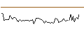 Intraday Chart für BEST UNLIMITED TURBO SHORT CERTIFICATE - BERKSHIRE HATHAWAY `B`