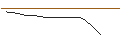 Intraday-grafiek van TURBO UNLIMITED SHORT- OPTIONSSCHEIN OHNE STOPP-LOSS-LEVEL - BANK OF AMERICA