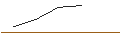 Gráfico intradía de OPEN END TURBO OPTIONSSCHEIN SHORT - PROXIMUS