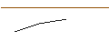 Intraday Chart für JP MORGAN/PUT/RHEINMETALL/350/0.1/20.12.24