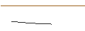 Grafico intraday di TURBO UNLIMITED SHORT- OPTIONSSCHEIN OHNE STOPP-LOSS-LEVEL - PALO ALTO NETWORKS