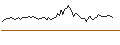 Grafico intraday di UNLIMITED TURBO LONG - SUPER MICRO COMPUTER