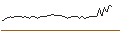 Grafico intraday di UNLIMITED TURBO LONG - SUPER MICRO COMPUTER