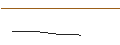 Intraday chart for OPEN END TURBO PUT-OPTIONSSCHEIN MIT SL - META PLATFORMS A