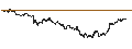 Grafico intraday di BANK VONTOBEL/PUT/GOLD/2400/0.001/20.12.24