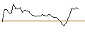 Intraday chart for BANK VONTOBEL/PUT/MONGODB A/380/0.1/20.12.24