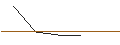 Grafico intraday di GOLDMAN SACHS INTERNATIONAL/PUT/NVIDIA/900/0.1/19.07.24