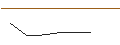 Gráfico intradía de OPEN END-TURBO-OPTIONSSCHEIN - CVC CAPITAL PARTNERS