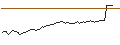 Intraday Chart für UNLIMITED TURBO SHORT - AYVENSPAR