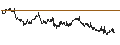 Intraday chart for BANK VONTOBEL/PUT/ORANGE/9/1/20.12.24