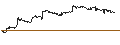 Grafico intraday di Euro / Argentine Peso (EUR/ARS)