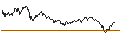 Intraday chart for NASDAQ Composite