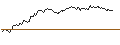 Grafico intraday di OPEN END TURBO CALL-OPTIONSSCHEIN MIT SL - WIENERBERGER
