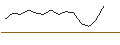 Intraday-grafiek van TURBO UNLIMITED LONG- OPTIONSSCHEIN OHNE STOPP-LOSS-LEVEL - BROADCOM