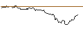 Grafico intraday di TURBO UNLIMITED SHORT- OPTIONSSCHEIN OHNE STOPP-LOSS-LEVEL - KRAFT HEINZ