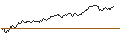 Intraday Chart für UNLIMITED TURBO LONG - ADIDAS