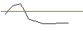 Grafico intraday di JP MORGAN/CALL/CONSTELLATION BRANDS/260/0.1/17.01.25