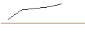 Intraday chart for FAKTOR OPTIONSSCHEIN - LEONARDO