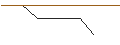 Intraday Chart für OPEN END-TURBO-OPTIONSSCHEIN - BAYER