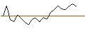 Grafico intraday di MORGAN STANLEY PLC/CALL/WALMART/53.3333/0.3/20.06.25